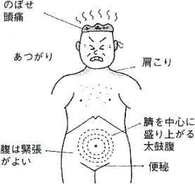 ̔얞CXg